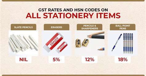 metal box hsn code gst|hsn code for steel screws.